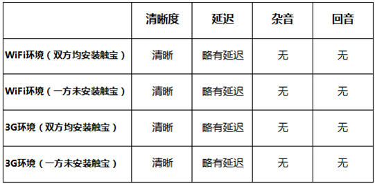 免费网络电话软件 可以打电话的软件