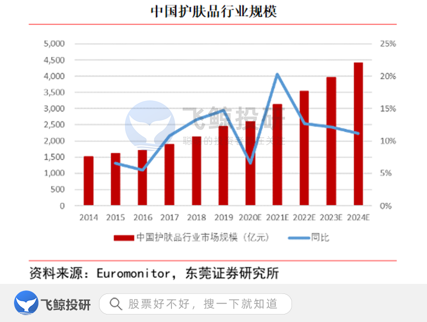 珀莱雅怎么样 十大最不建议买的护肤品