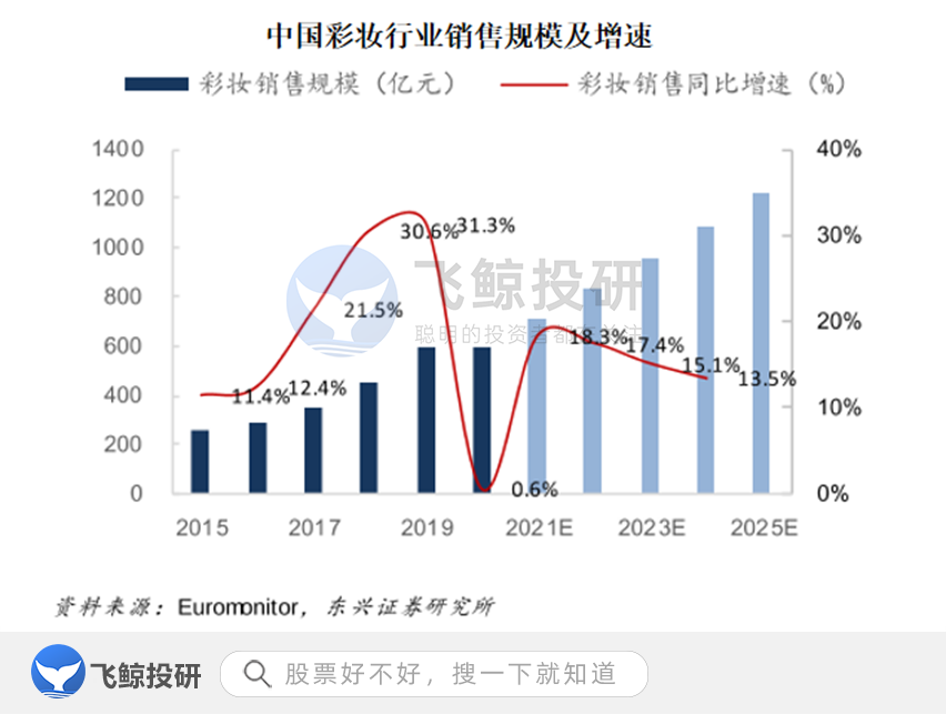 珀莱雅怎么样 十大最不建议买的护肤品