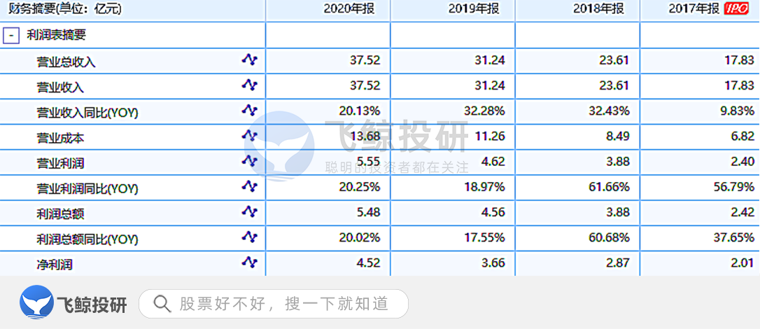 珀莱雅怎么样 十大最不建议买的护肤品