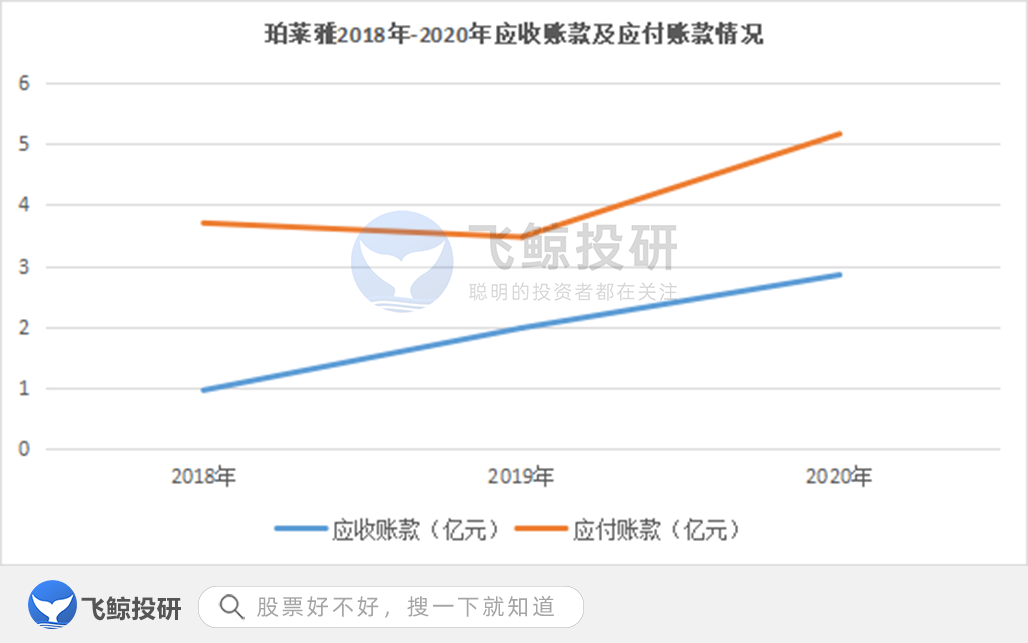 珀莱雅怎么样 十大最不建议买的护肤品