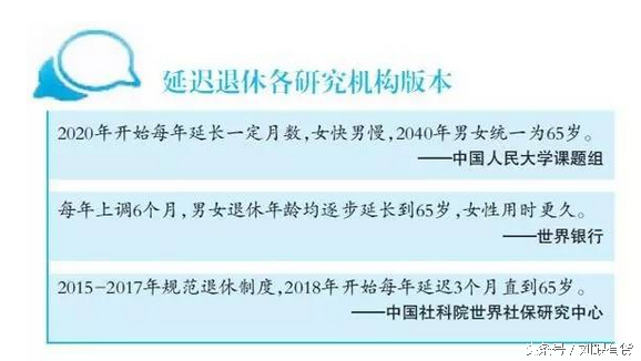 延迟退休时间表 延时退休年龄查询表