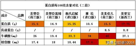 进口奶粉排行榜10强 央视十大放心奶粉排行