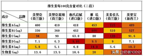 进口奶粉排行榜10强 央视十大放心奶粉排行