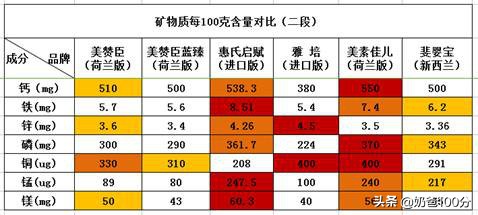 进口奶粉排行榜10强 央视十大放心奶粉排行