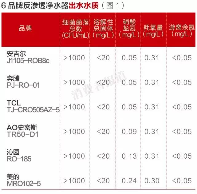 美的净水器怎么样 央视公认十大净水器