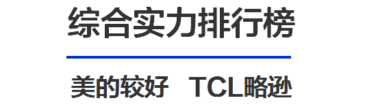 美的净水器怎么样 央视公认十大净水器