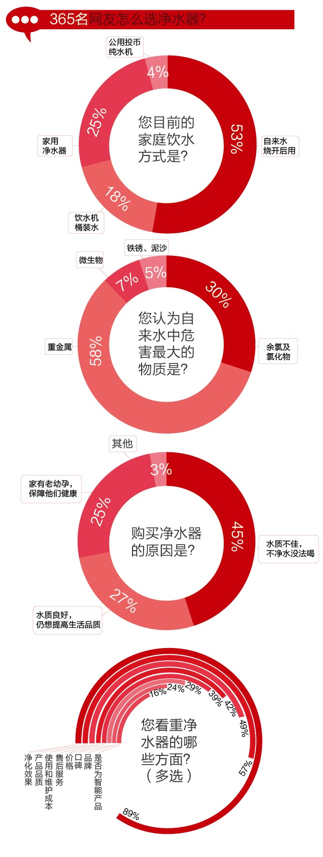 美的净水器怎么样 央视公认十大净水器