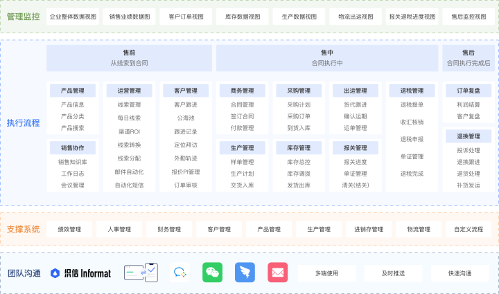 erp什么意思 erp是什么系统软件