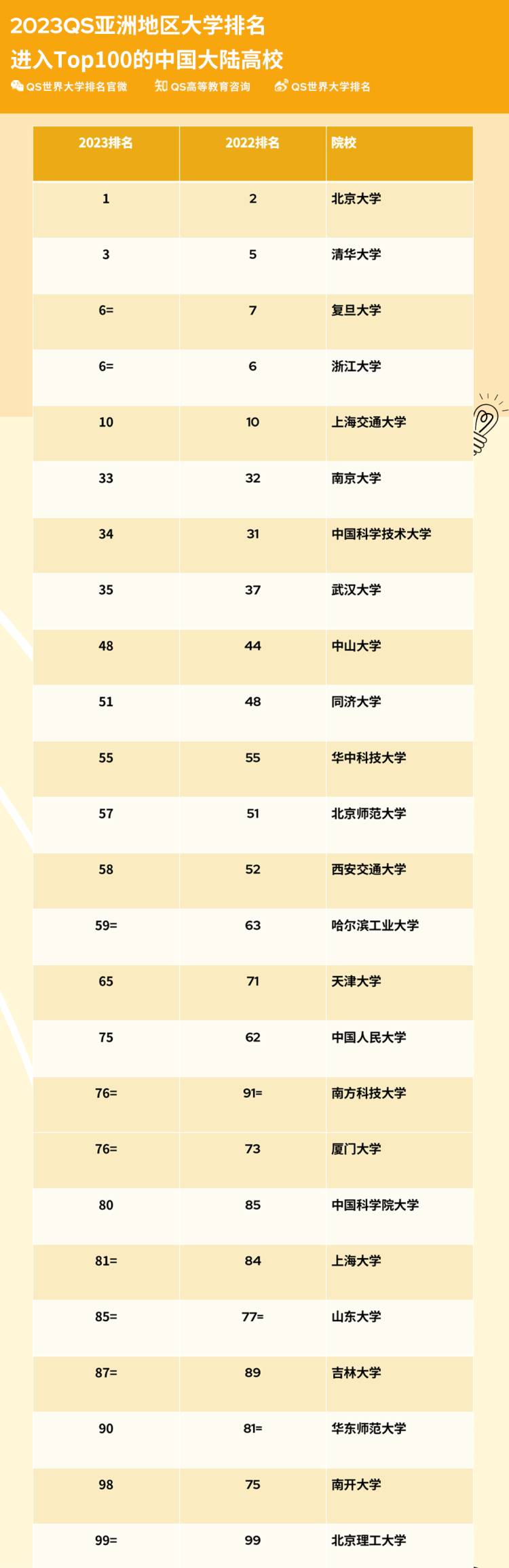 利物浦大学排名 利物浦大学一年费用