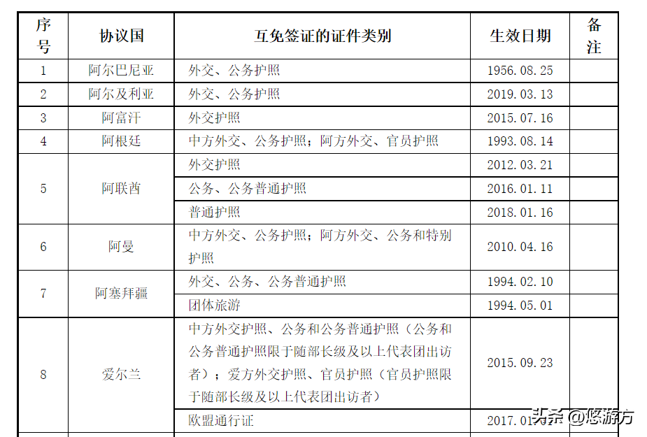 公务普通护照 公务护照和旅游护照