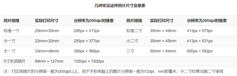 二寸照片像素 一寸照片像素设置