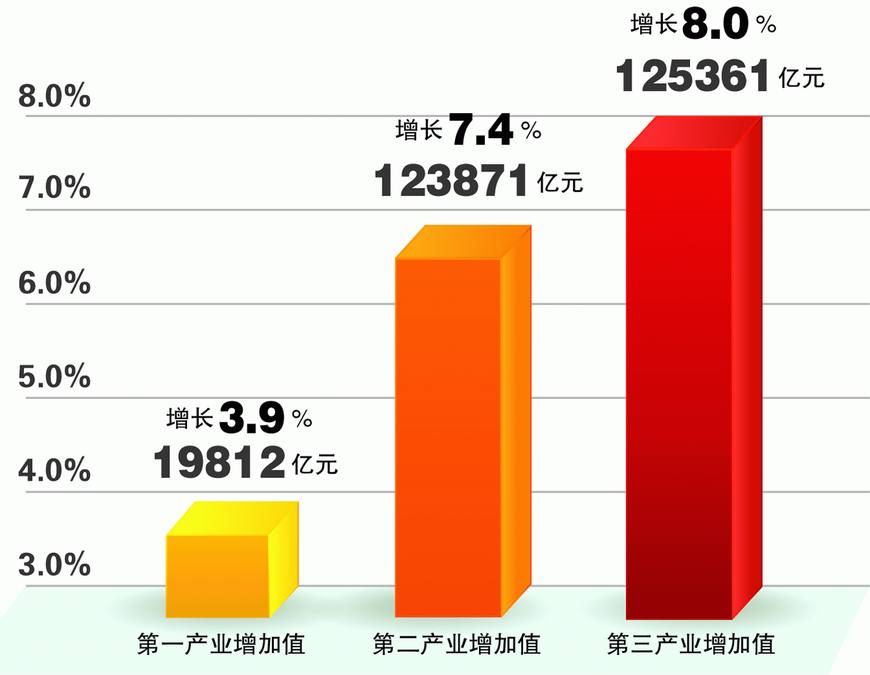 第一第二第三产业 第一产业和第二产业的关系