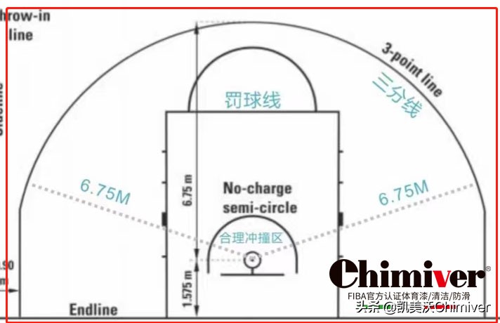 篮球场的标准尺寸 篮球场尺寸详细图