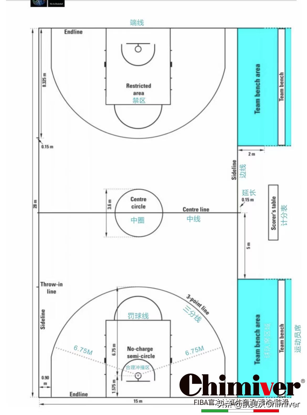 篮球场的标准尺寸 篮球场尺寸详细图