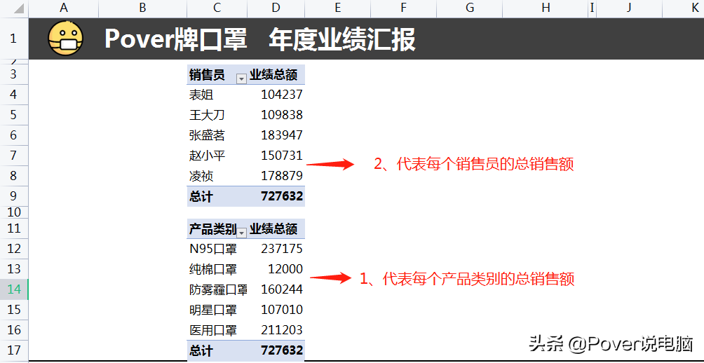 数据透视表怎么用 数据透视表怎么关掉