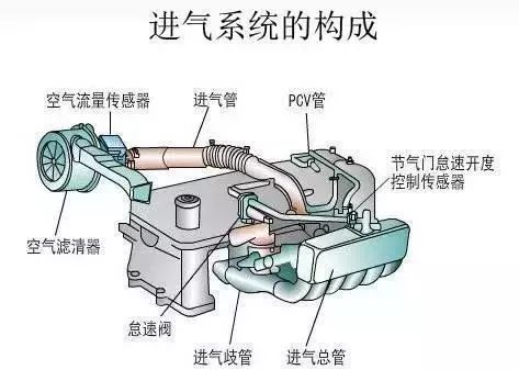 涡轮增压器工作原理 废气涡轮增压器原理图