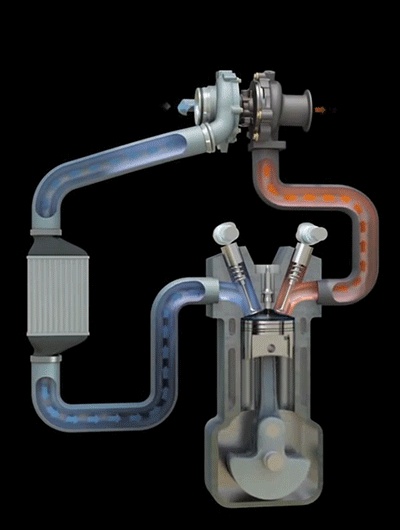 涡轮增压器工作原理 废气涡轮增压器原理图