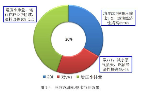 涡轮增压器工作原理 废气涡轮增压器原理图