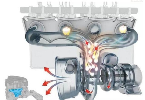 涡轮增压器工作原理 废气涡轮增压器原理图