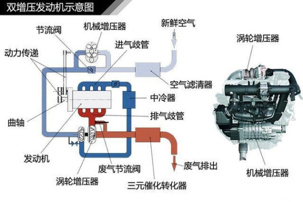 涡轮增压器工作原理 废气涡轮增压器原理图