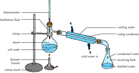 蒸馏水导电吗 蒸馏水电导率对照表