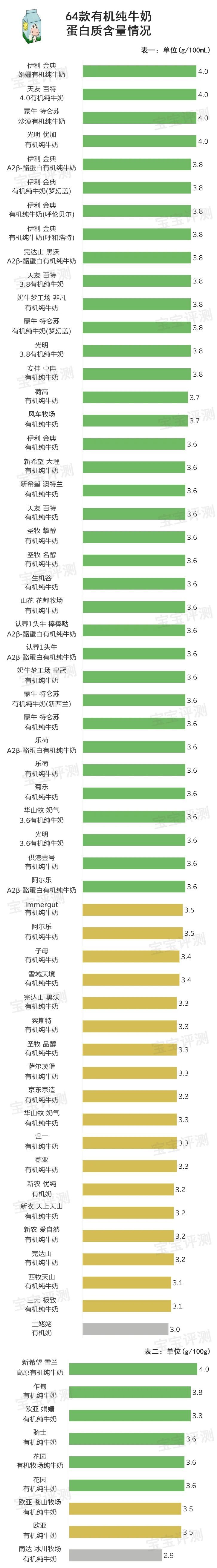 圣牧有机奶 圣牧有机奶是什么牌子的