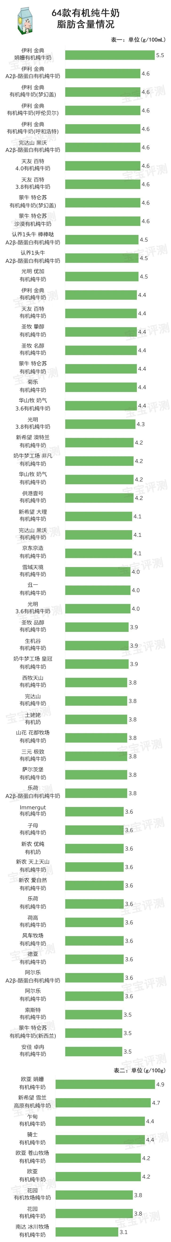 圣牧有机奶 圣牧有机奶是什么牌子的