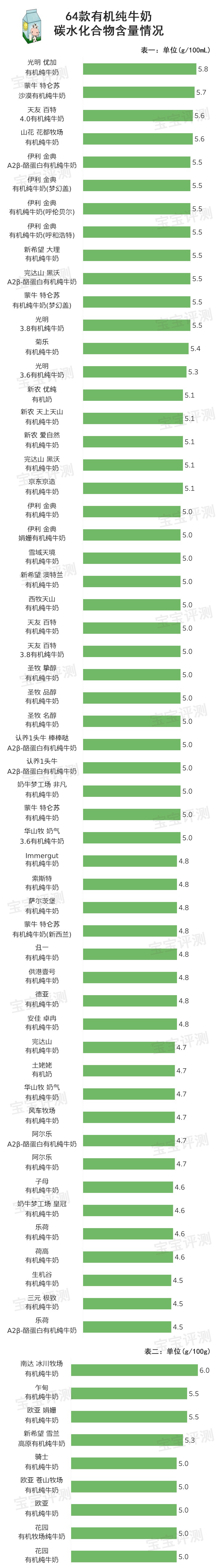 圣牧有机奶 圣牧有机奶是什么牌子的