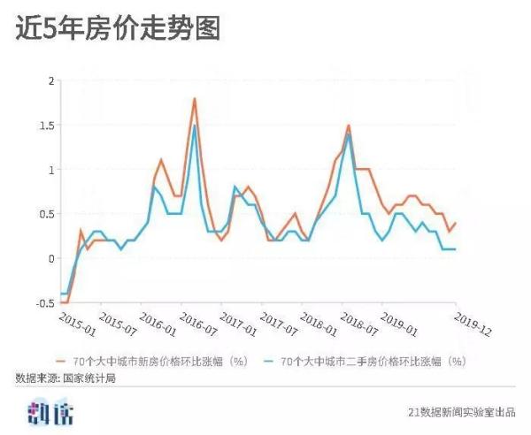 全国各地房价 全国二手房均价