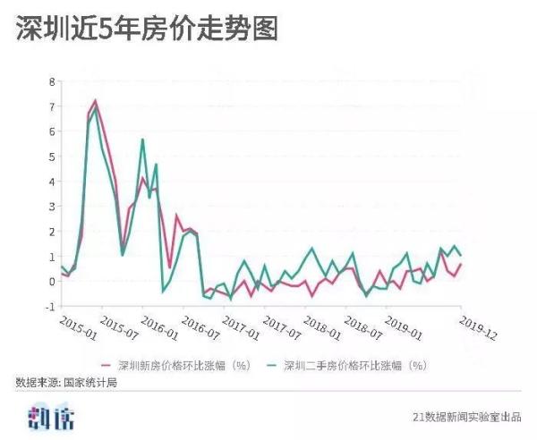 全国各地房价 全国二手房均价