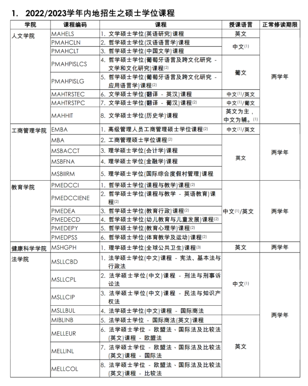 澳门大学研究生院 澳门大学研究生条件