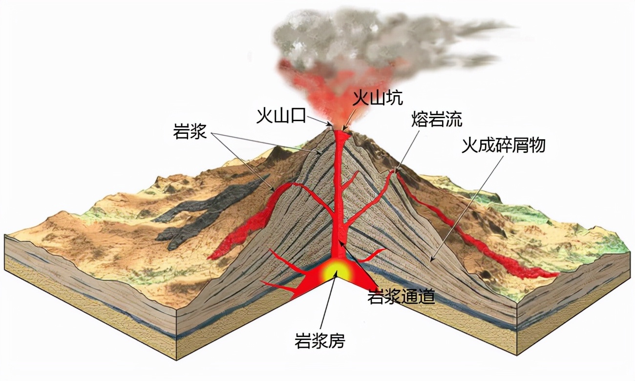 富士山是活火山吗 日本富士山真实情况