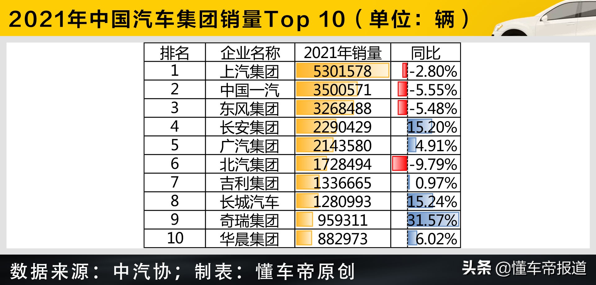 中国汽车销量排行榜 畅销车排行榜前十名