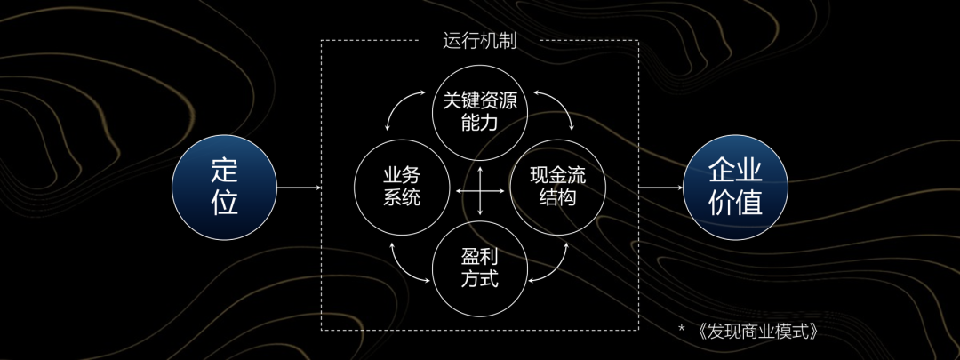 什么叫商业模式 淘宝是什么商业模式