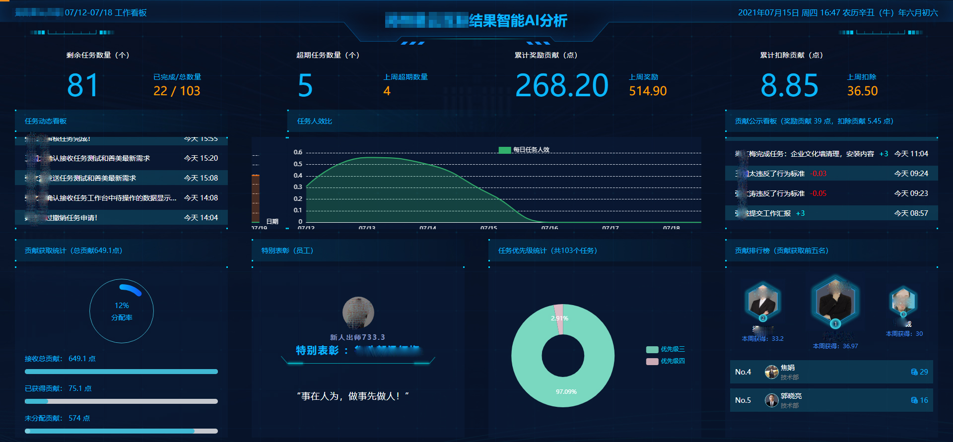 团队协作的五大障碍 团队协作五大障碍分享