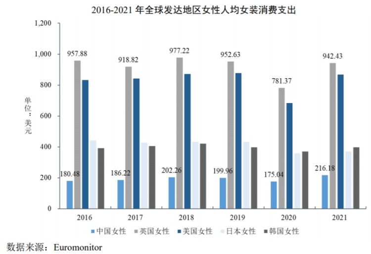 深圳女装品牌 深圳的服装品牌有哪些