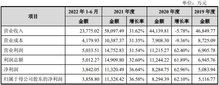 深圳女装品牌 深圳的服装品牌有哪些