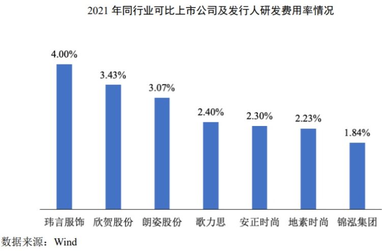 深圳女装品牌 深圳的服装品牌有哪些