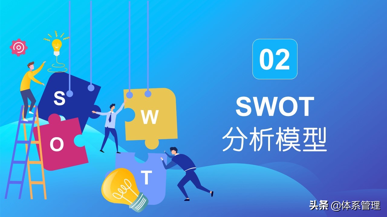 swot分析是什么 swot十字分析图