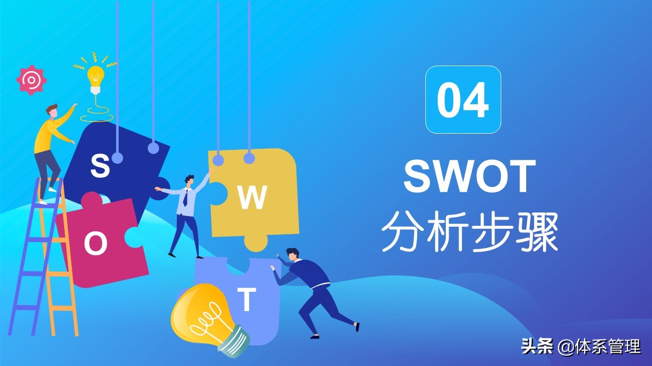 swot分析是什么 swot十字分析图