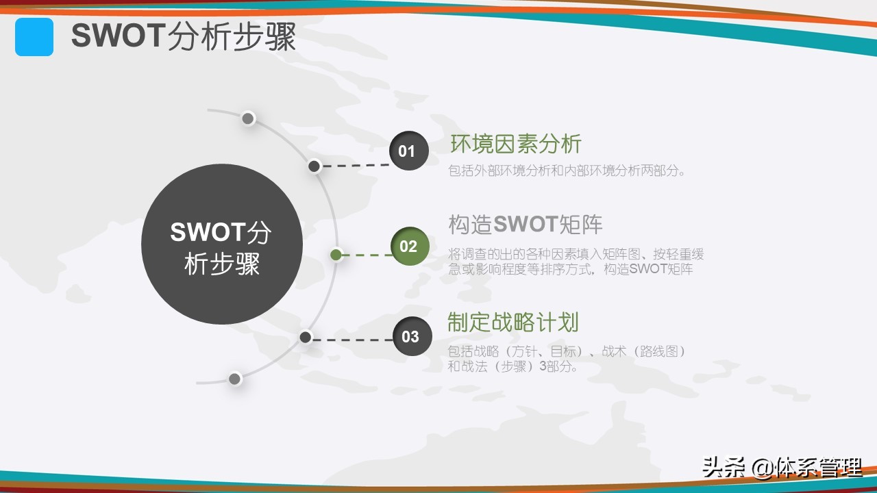 swot分析是什么 swot十字分析图