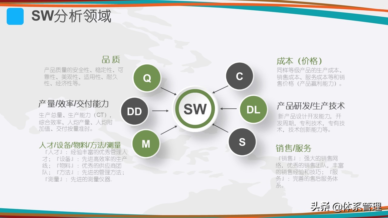 swot分析是什么 swot十字分析图