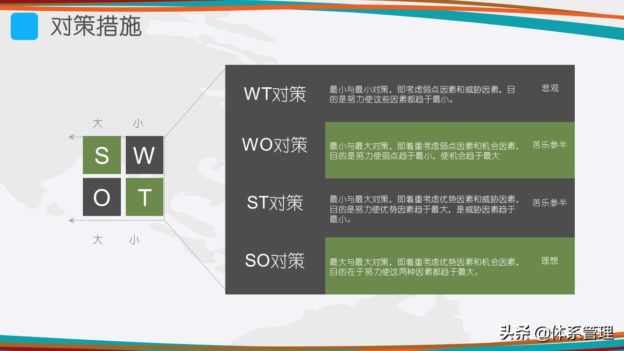 swot分析是什么 swot十字分析图