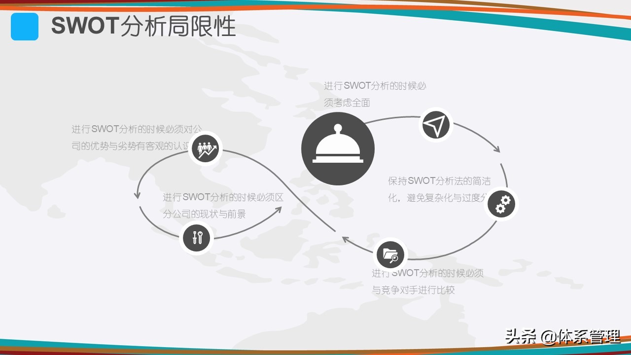 swot分析是什么 swot十字分析图