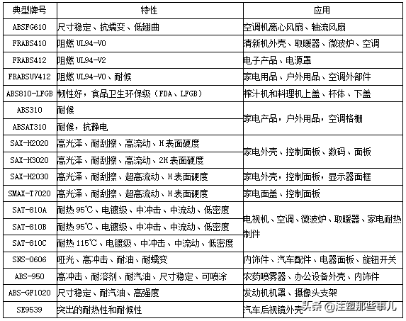 abs工程塑料 abs工程塑料靠谱吗