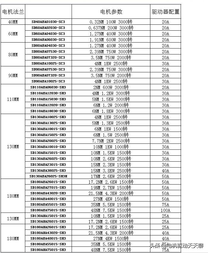 电动机接线图 三相电动机接线图