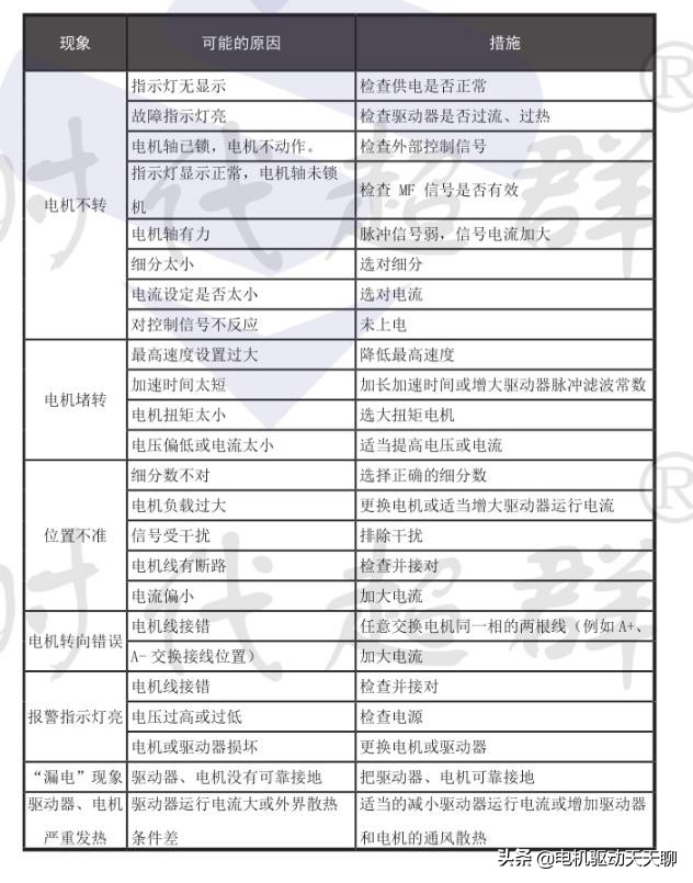 电动机接线图 三相电动机接线图