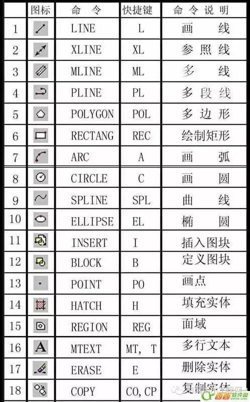 cad快捷键大全 cad快捷键一览表