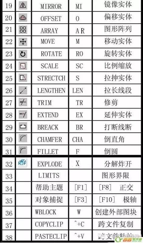 cad快捷键大全 cad快捷键一览表